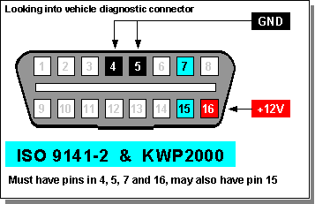 Obd ii iso 9141 interface